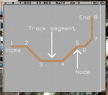 [Anatomy of a track]