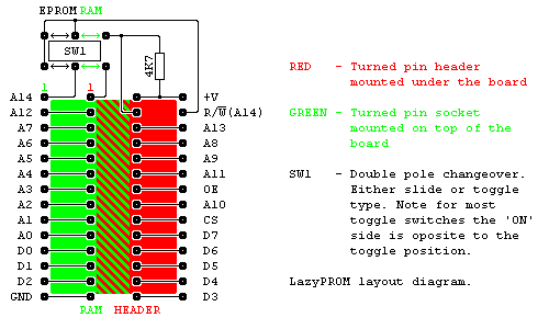 LazyPROM layout diagram