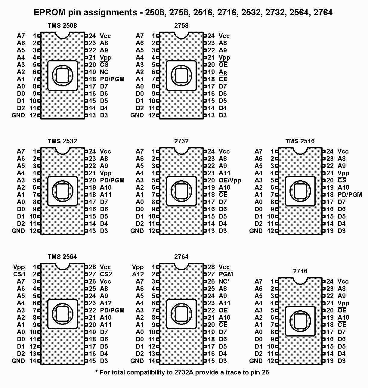 [EPROM pin assignments]